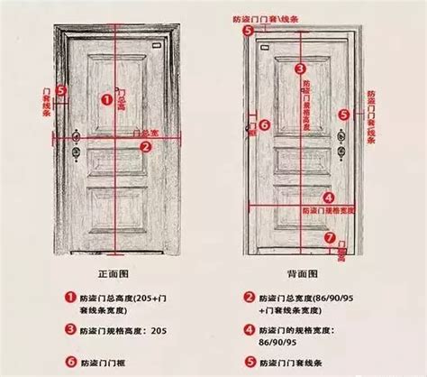 门高度|室内门高度在什么范围之内？